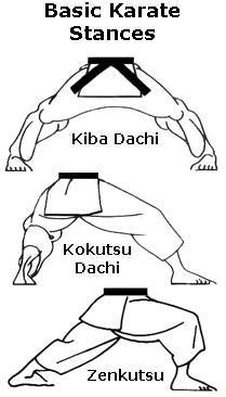 Tấn Karate - Dachi kata