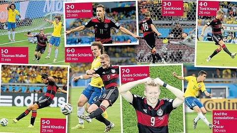 Đức đã hạ gục Brazil với tỉ số 7-1 ở Maracana