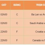 Dự đoán tỉ số World Cup 2022 ngày 1/12: Bảng C và Bảng F