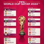 [MỚI NHẤT] Lịch thi đấu World Cup 2022 chính xác nhất