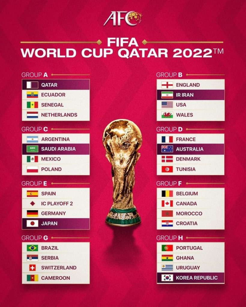 8 bảng thi đấu World Cup 2022