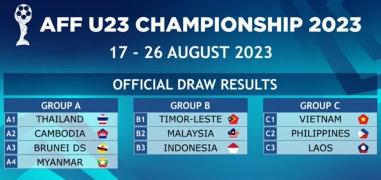 Lich-thi-dau-AFF-U23-Championship-2023